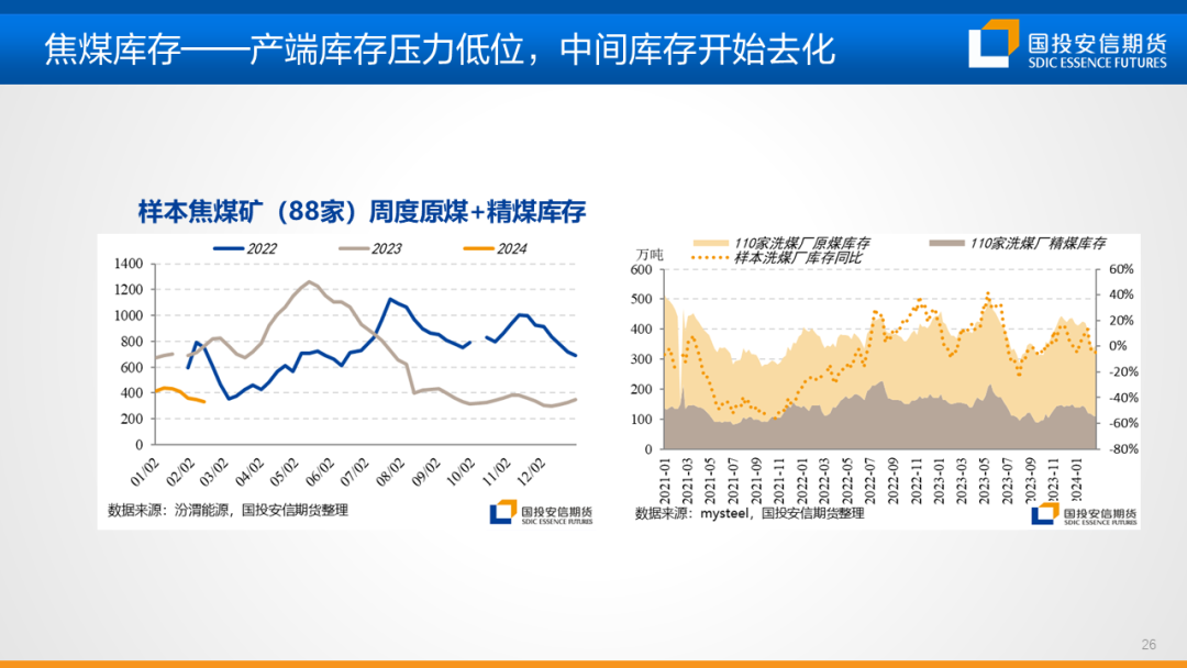 【黑金策略】黑色金属产业链趋势研判及策略建议第20期