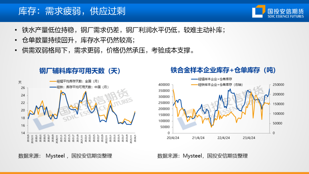 【黑金策略】黑色金属产业链趋势研判及策略建议第20期