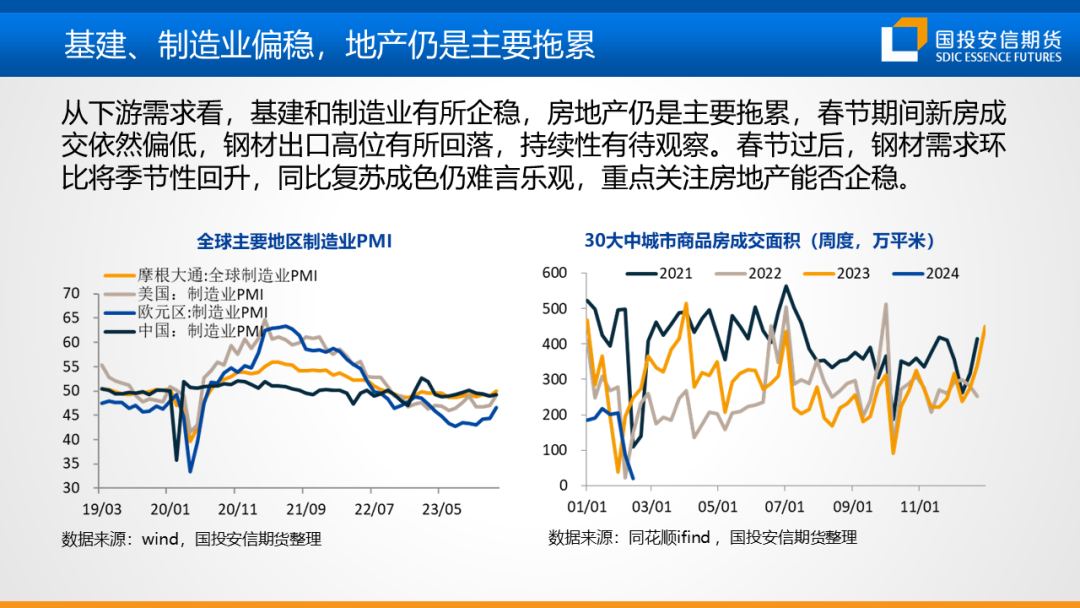 【黑金策略】黑色金属产业链趋势研判及策略建议第20期