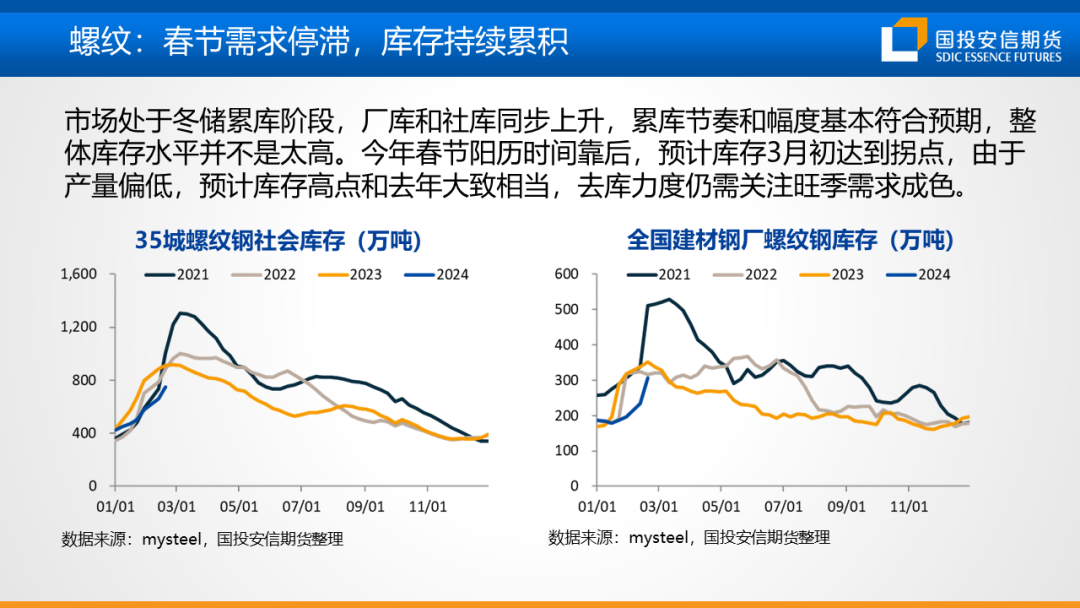 【黑金策略】黑色金属产业链趋势研判及策略建议第20期