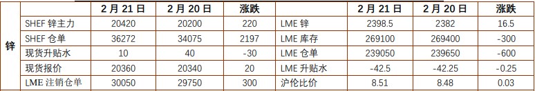 关联品种沪锌沪镍所属公司：铜冠金源