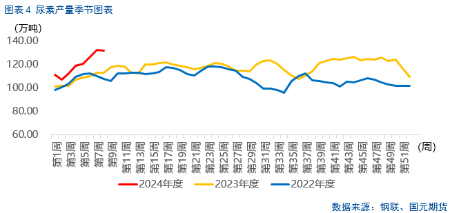 【尿素】春需愿景下,尿素行情复苏可待