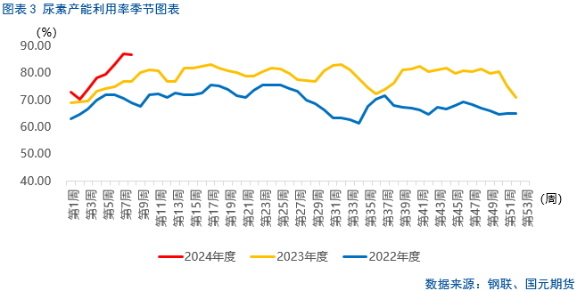 【尿素】春需愿景下,尿素行情复苏可待