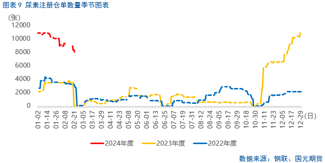 【尿素】春需愿景下,尿素行情复苏可待
