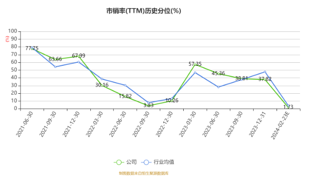 以本次披露业绩快报计算，公司近年盈利情况如下图：