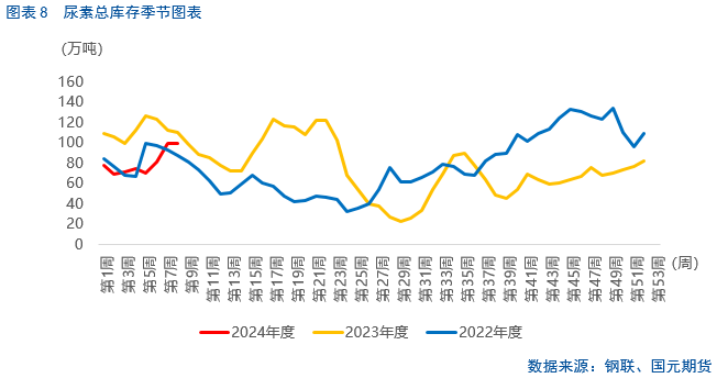 【尿素】春需愿景下,尿素行情复苏可待
