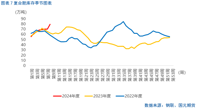 【尿素】春需愿景下,尿素行情复苏可待