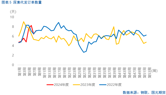 【尿素】春需愿景下,尿素行情复苏可待