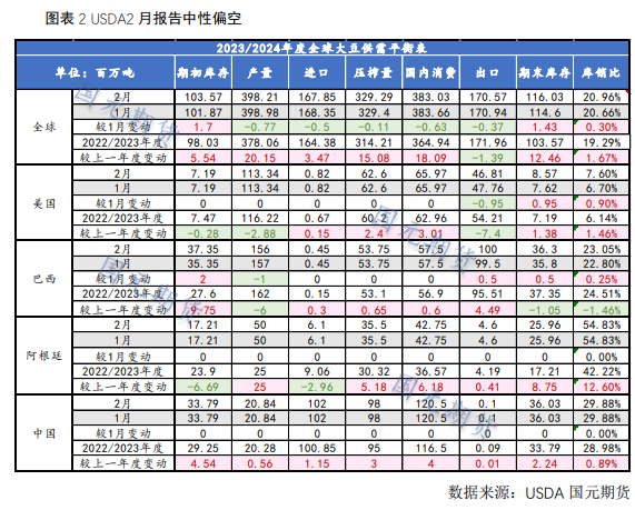 【豆粕】内外利空共振 豆粕易跌难涨
