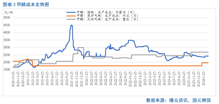 【甲醇】多重因素叠加 短期甲醇止跌反弹