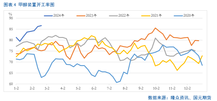 【甲醇】多重因素叠加 短期甲醇止跌反弹