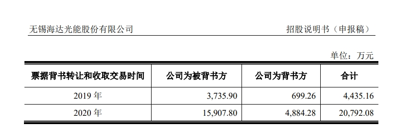 图片来源：招股书截图