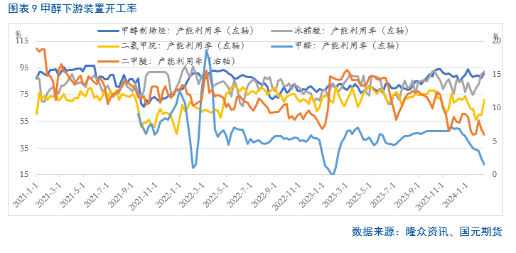 【甲醇】多重因素叠加 短期甲醇止跌反弹