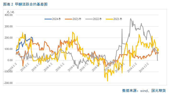 【甲醇】多重因素叠加 短期甲醇止跌反弹