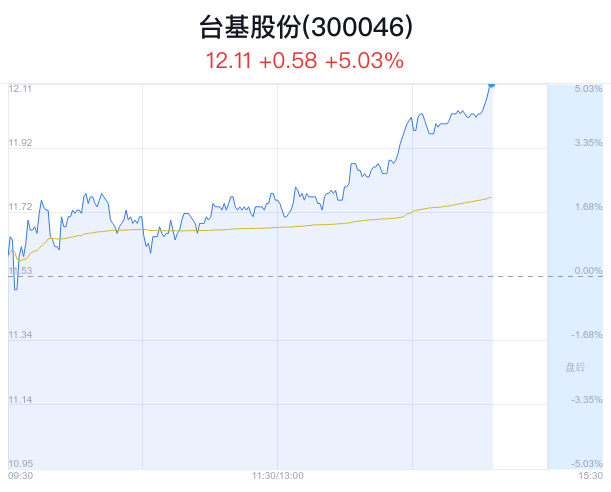 03% 主力流入630万元_新浪财经_新浪网