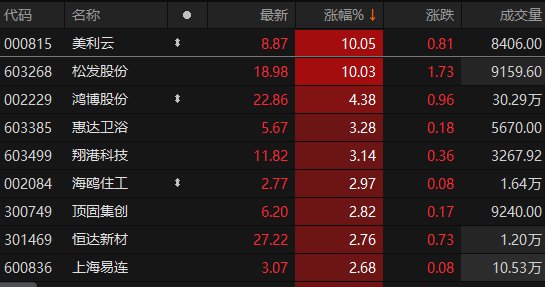 数据来源：Choice金融终端