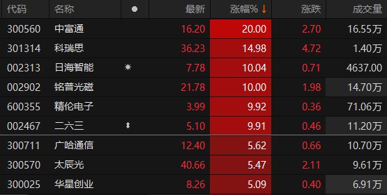 数据来源：Choice金融终端