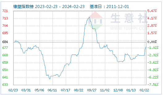 生意社:pet市场价格窄幅偏强运行(2.16-2.