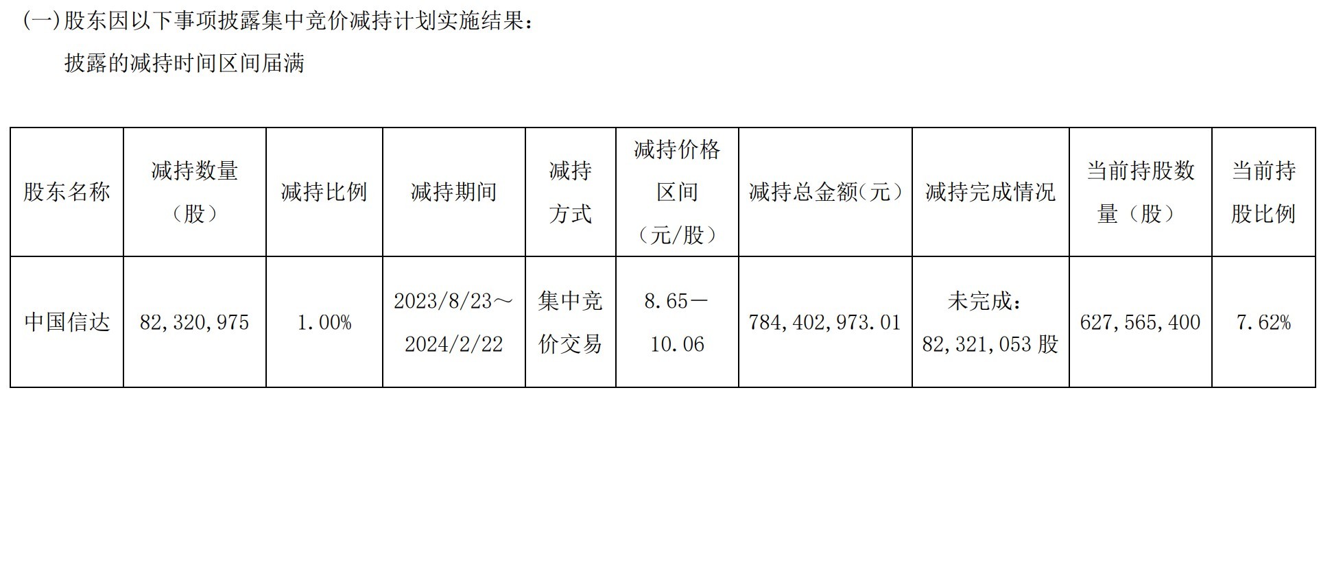图片来源：纯碎证券公告截图
