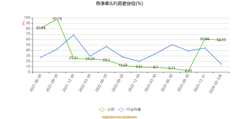 以本次披露业绩预告均值计算，公司近年盈利情况如下图：