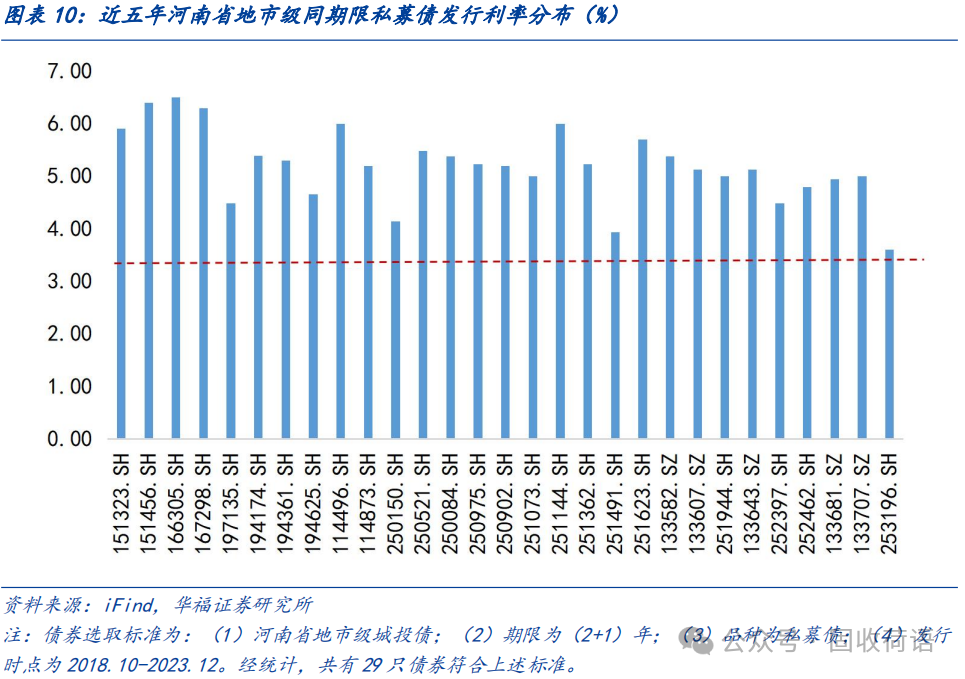 城投转型路径:国有资本运营公司_新浪财经_新浪网