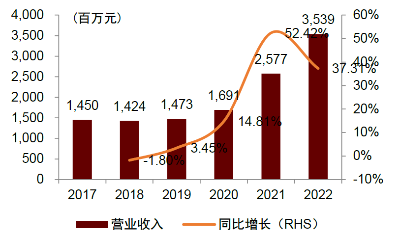 资料来源：Wind，中金公司研究部