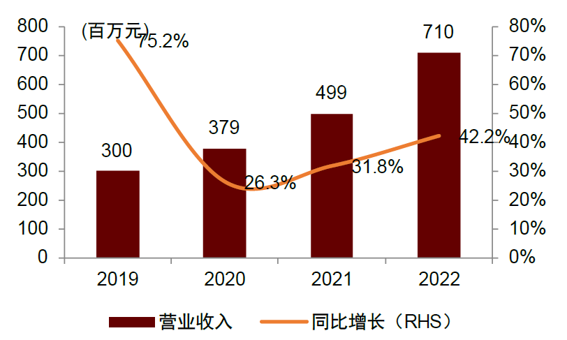 资料来源：Wind，中金公司研究部