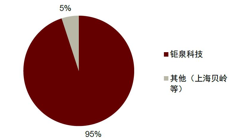 资料来源：上海贝岭公司公告，复旦微电公司公告，钜泉科技公司公告，中金公司研究部