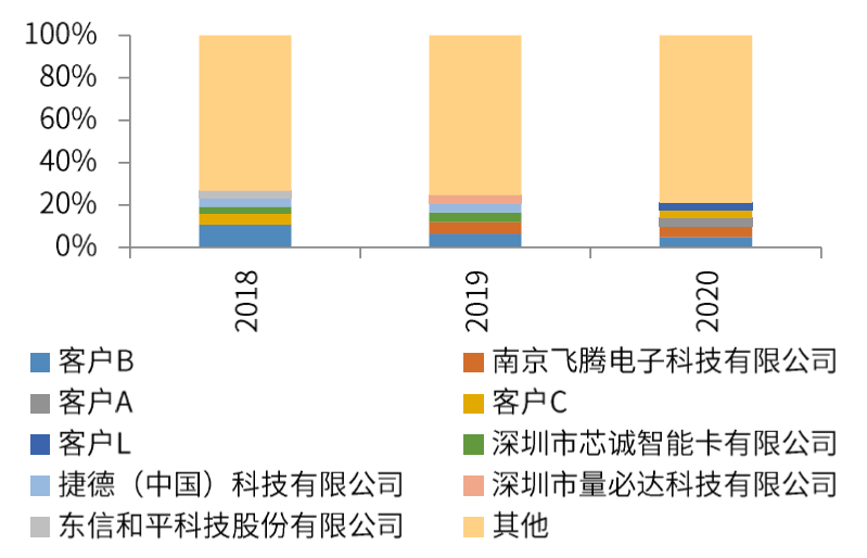 资料来源：Wind，中金公司研究部