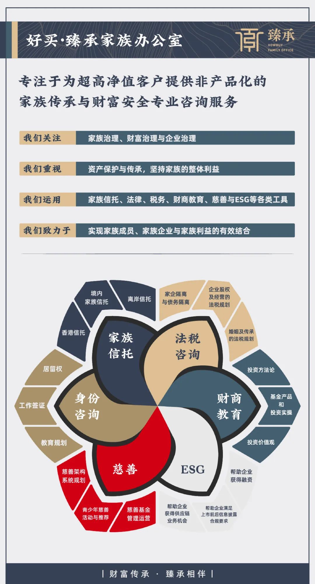家庭服务信托:守护人间烟火,让财富回归生活_新浪财经_新浪网