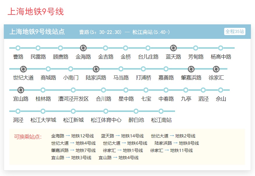 上海地铁9号线今晨部分区段停运,"打工人"为了上班有多拼?