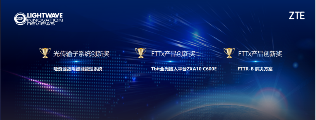 网络哑资源故障智能管理系统包括智能网管,otdr(optical time-domain