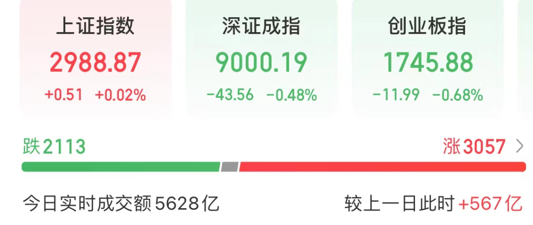 A股、英伟达、3000点，全部冲上热搜！|美元