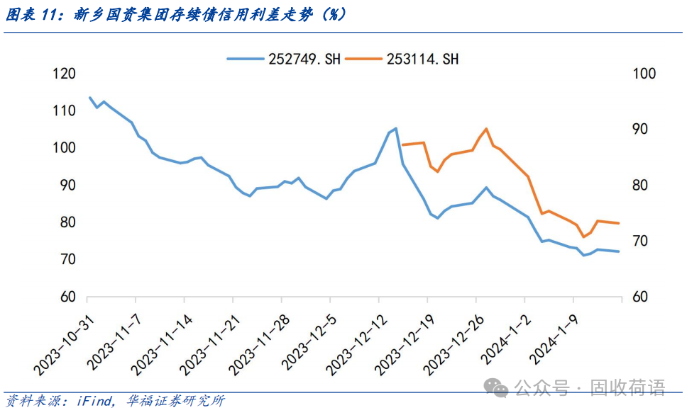 城投转型路径:国有资本运营公司_新浪财经_新浪网