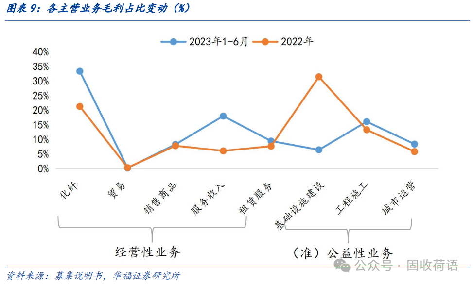 城投转型路径:国有资本运营公司_新浪财经_新浪网