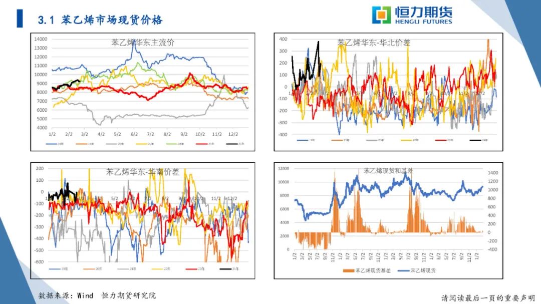 恒力期货化工品日报20240223