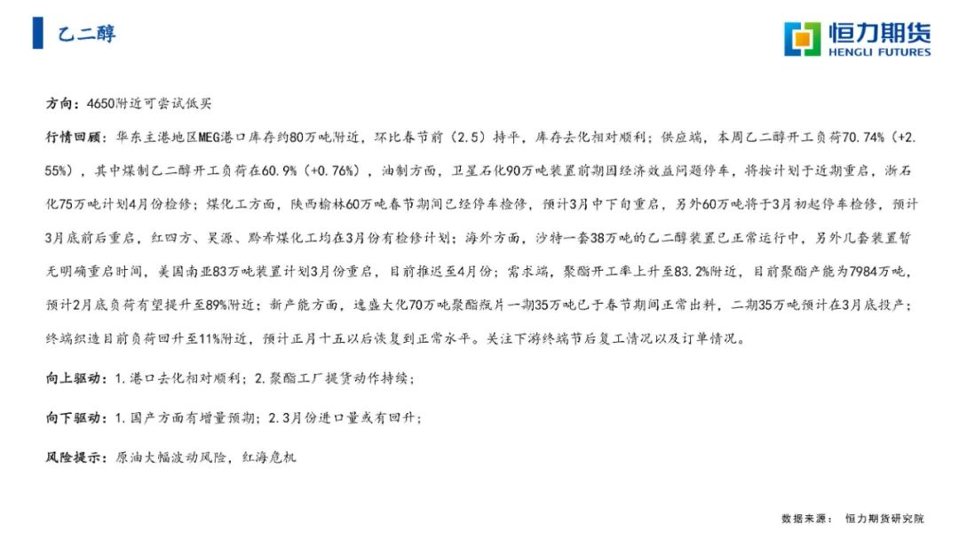 恒力期货化工品日报20240223