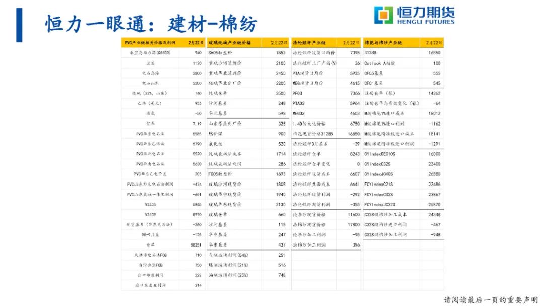 恒力期货化工品日报20240223