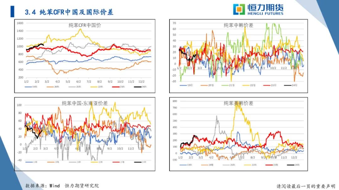恒力期货化工品日报20240223