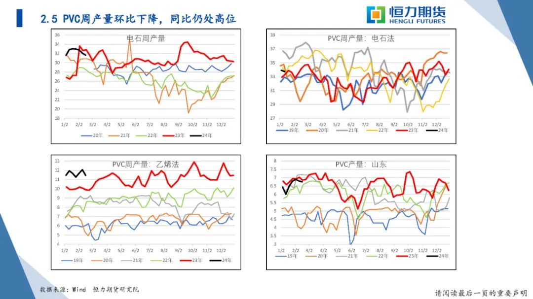 恒力期货化工品日报20240223
