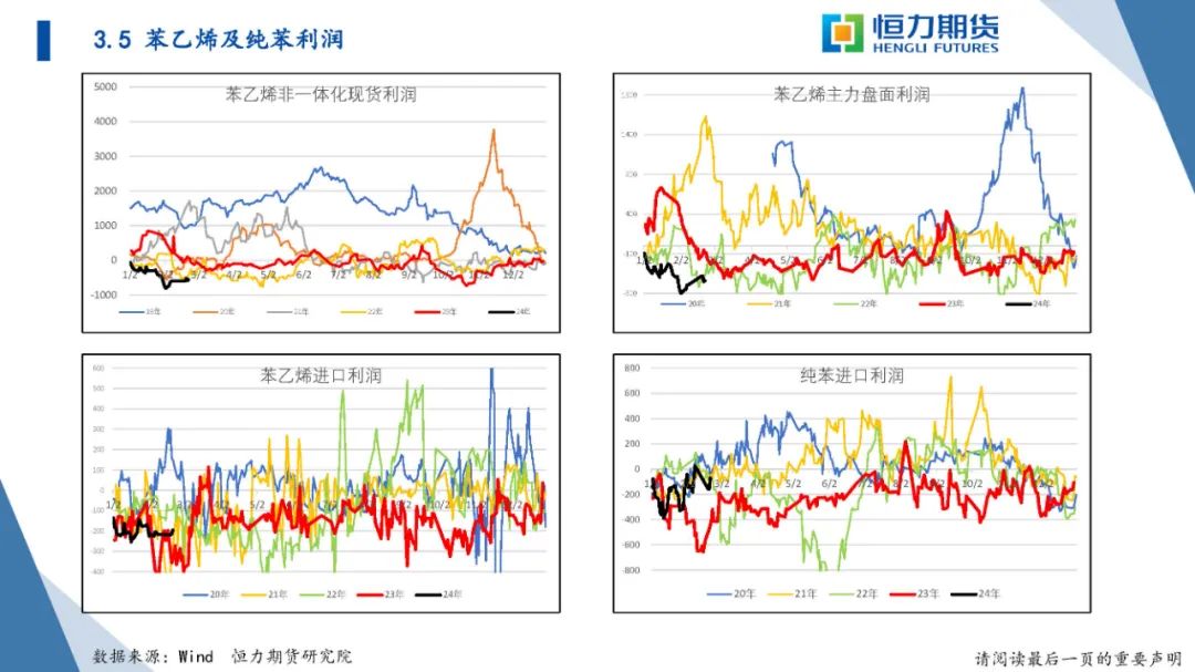 恒力期货化工品日报20240223