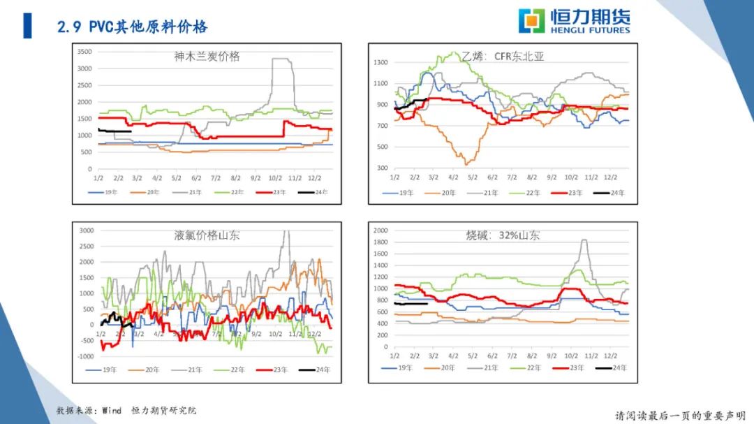 恒力期货化工品日报20240223