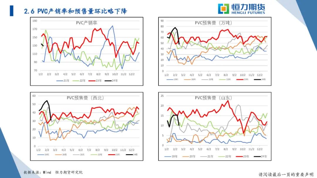 恒力期货化工品日报20240223