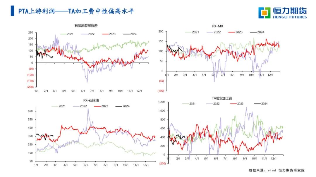 恒力期货化工品日报20240223