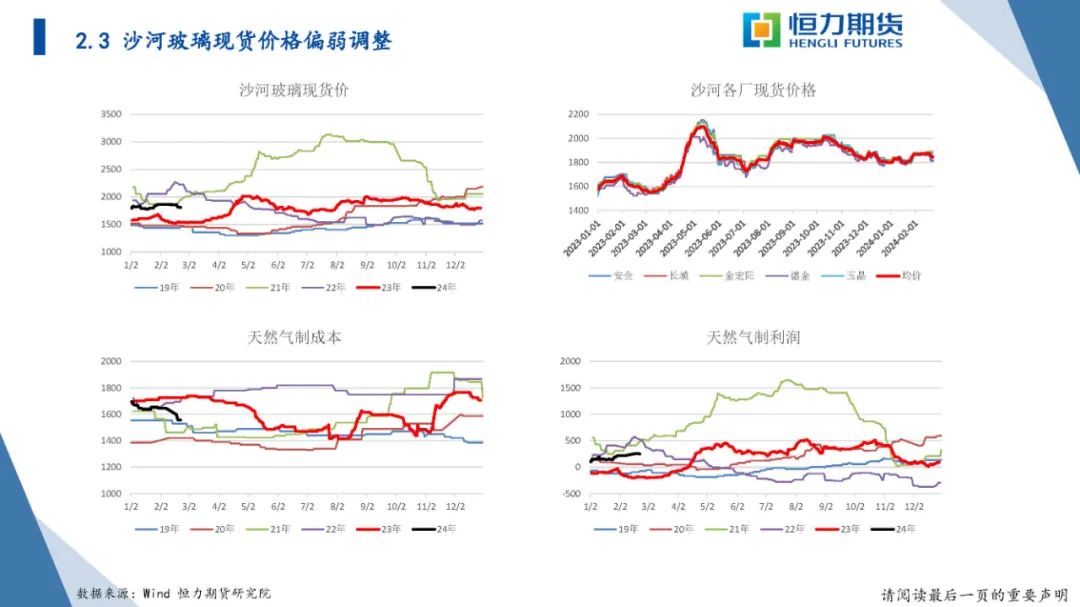 恒力期货化工品日报20240223