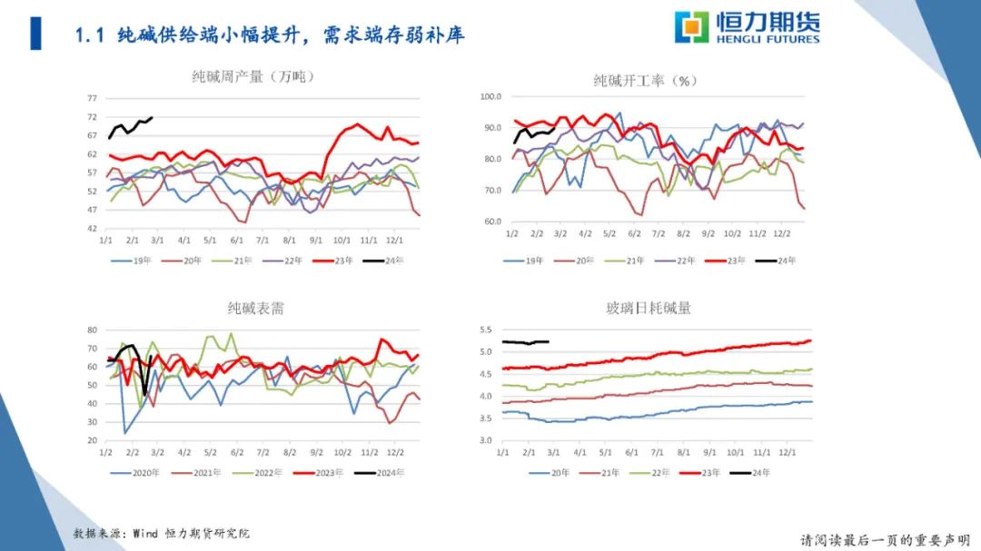 恒力期货化工品日报20240223
