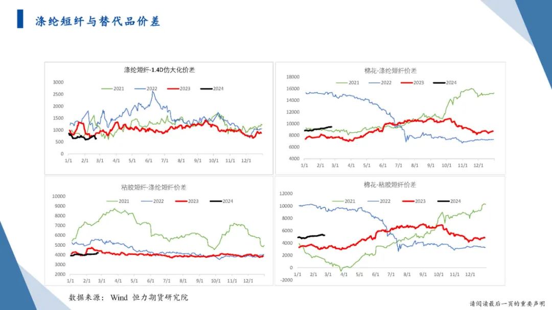 恒力期货化工品日报20240223