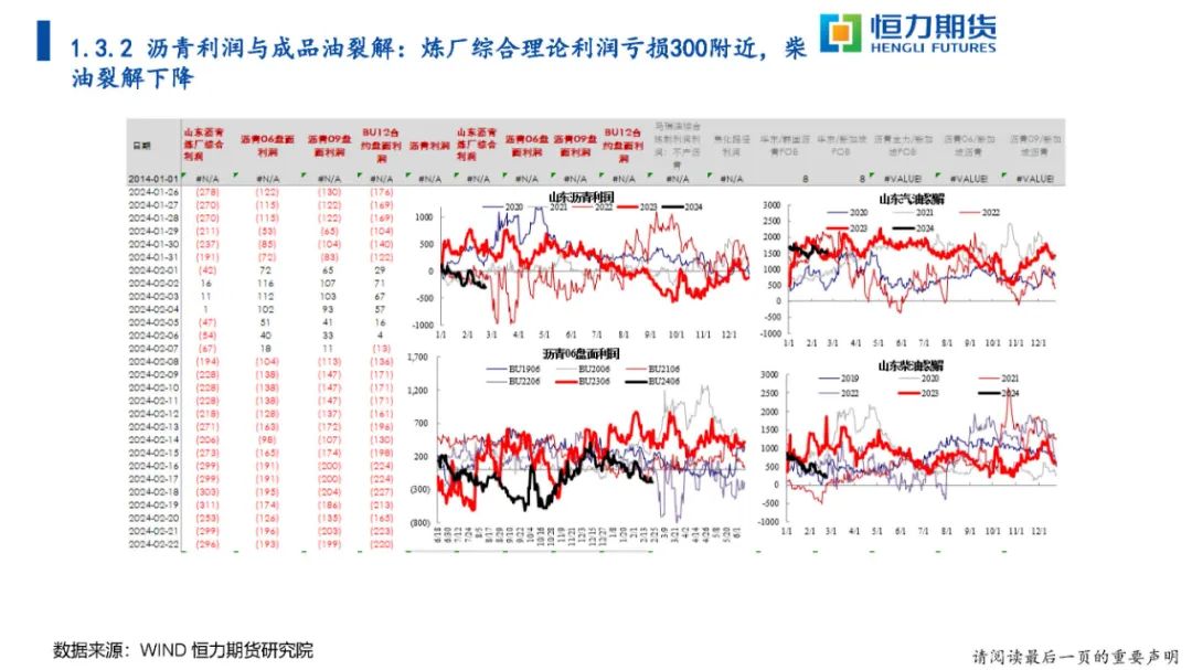 恒力期货化工品日报20240223