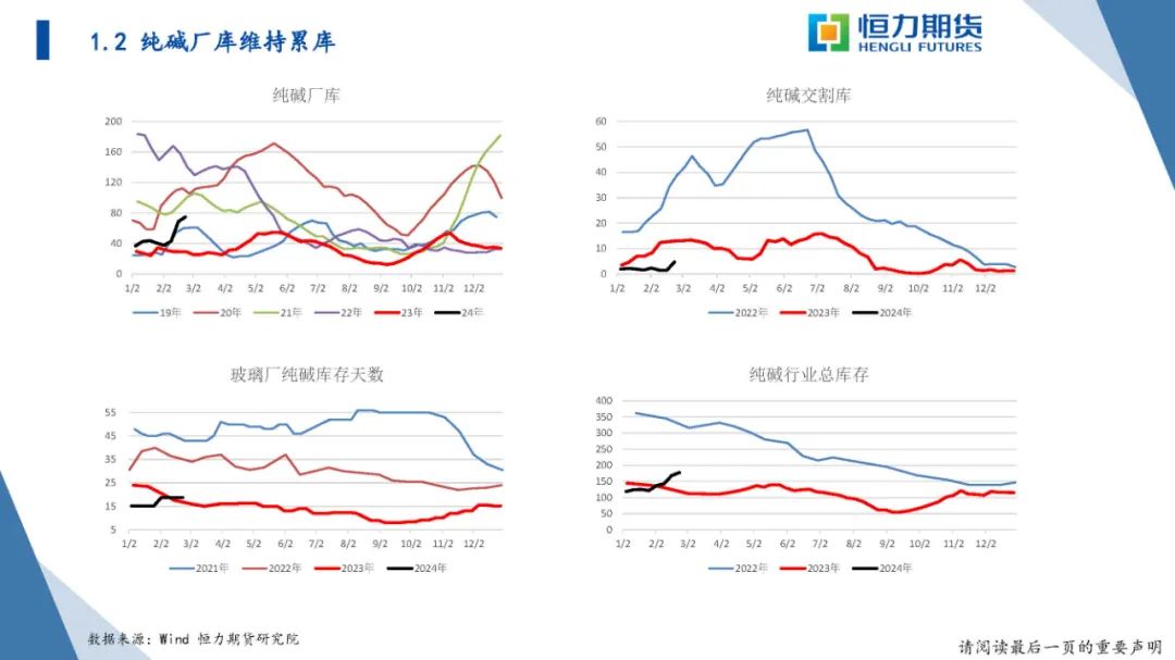 恒力期货化工品日报20240223