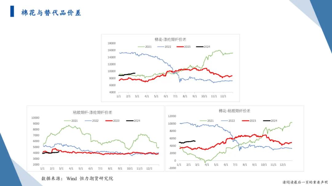 恒力期货化工品日报20240223